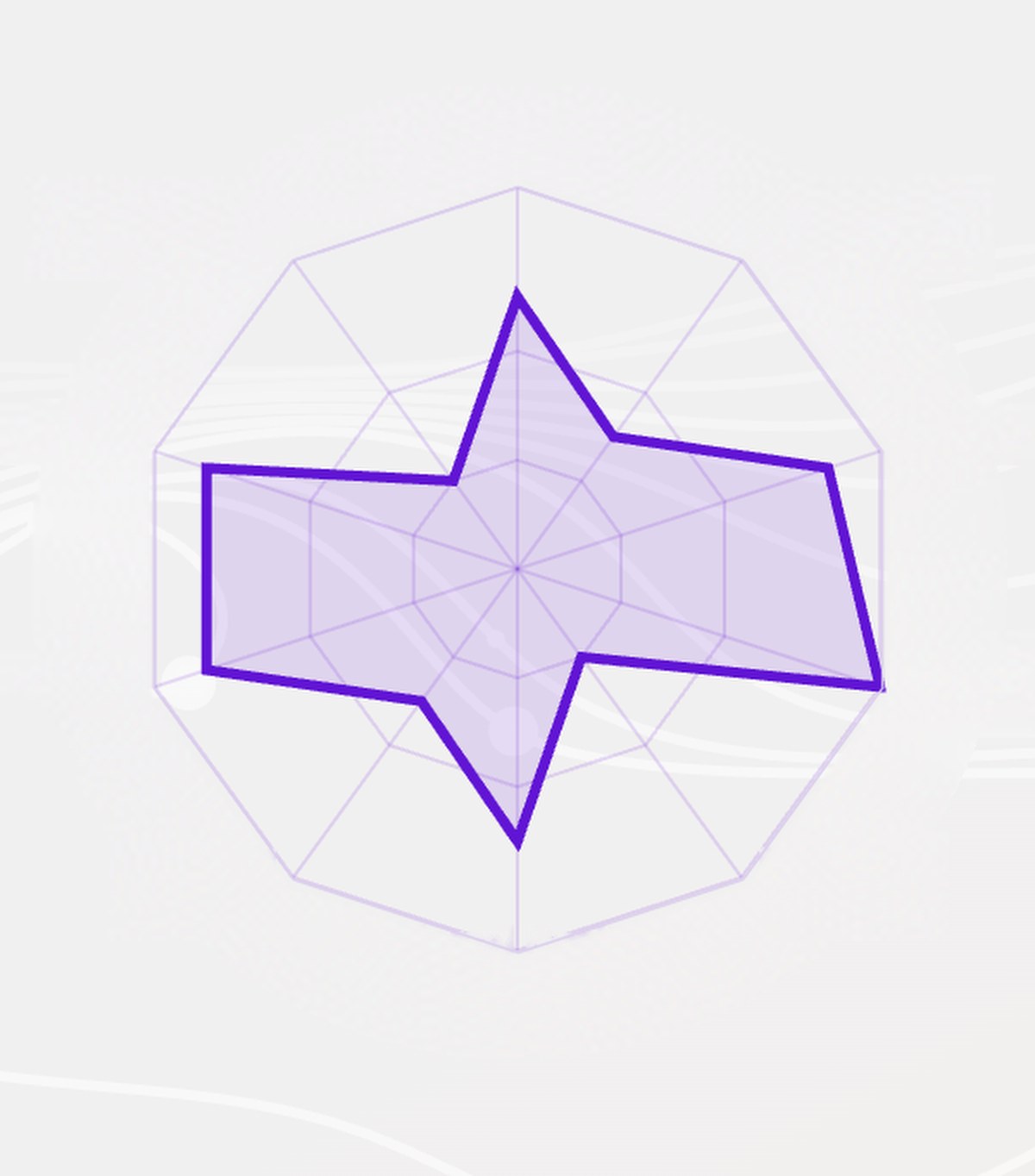 A radar chart from the Wise Friend platform showing one person's ratings across the 10 Pillars